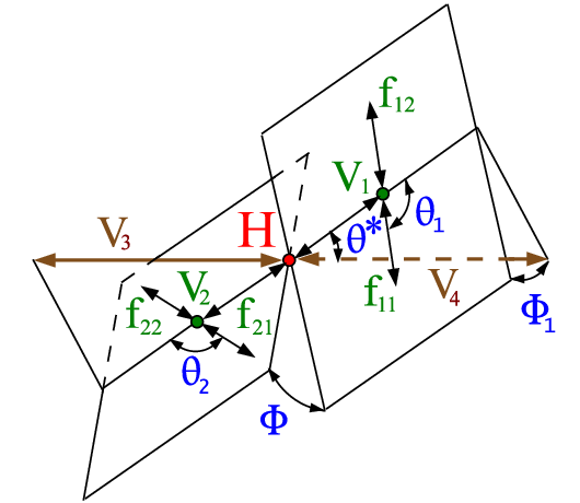 Higgs simulation