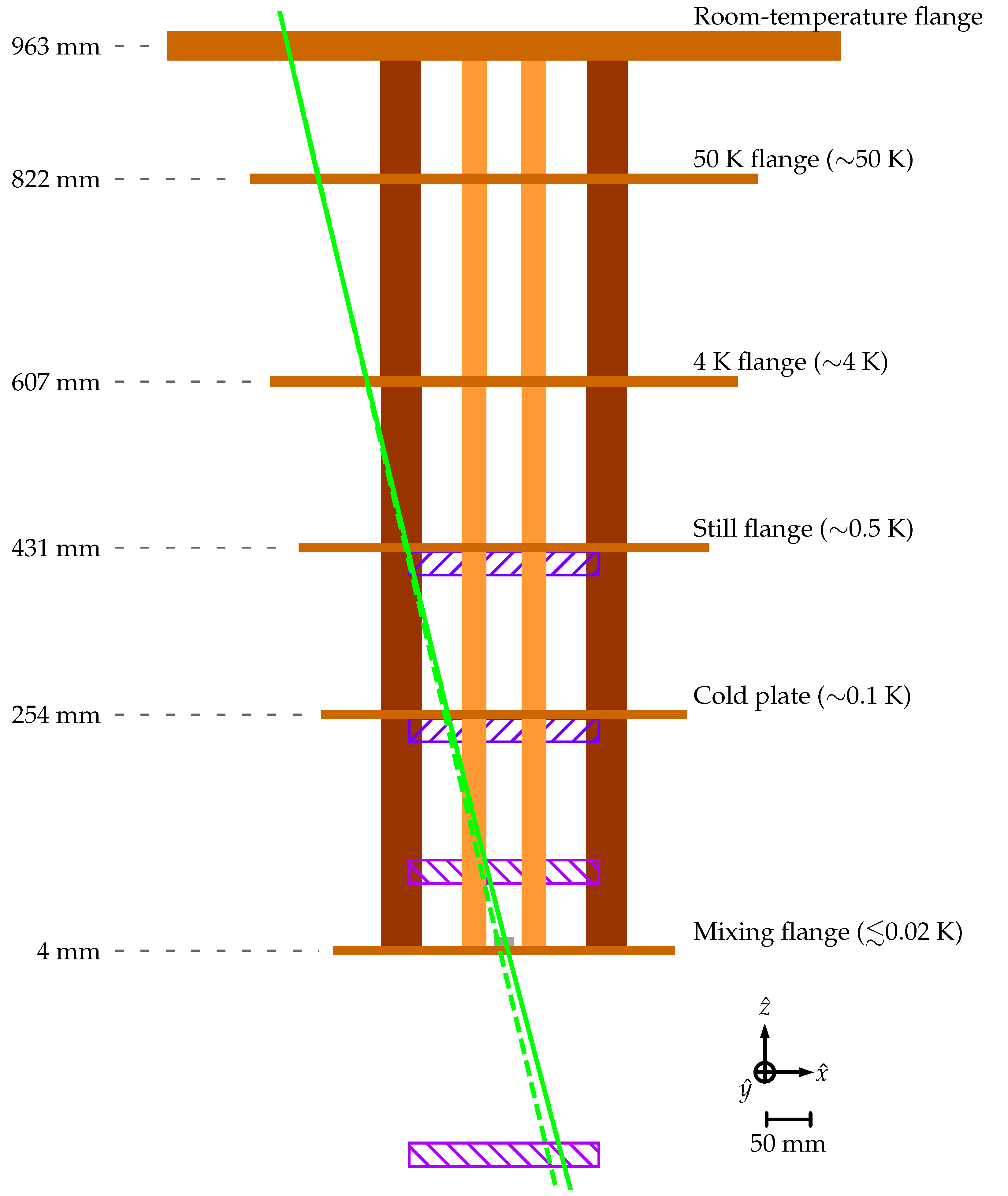 Tracker detector for QPUs