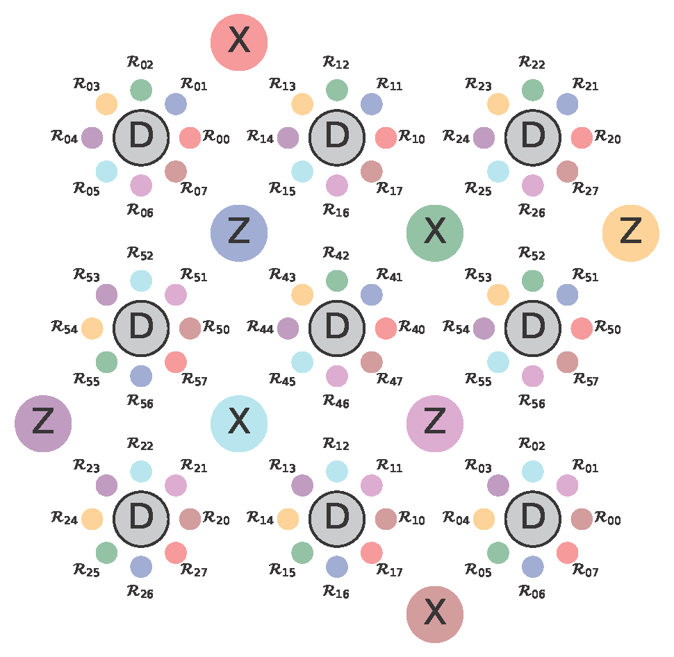 Quantum error correction